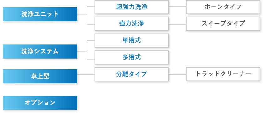 超音波洗浄装置ラインナップ