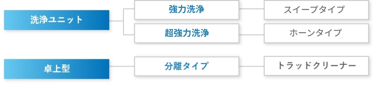 超音波洗浄装置ラインナップ