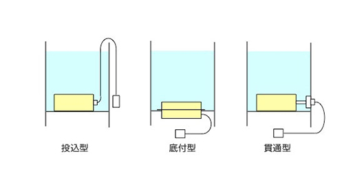 振動子の取付例