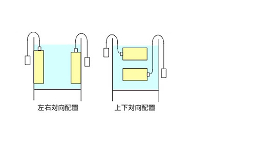 振動子の設置例