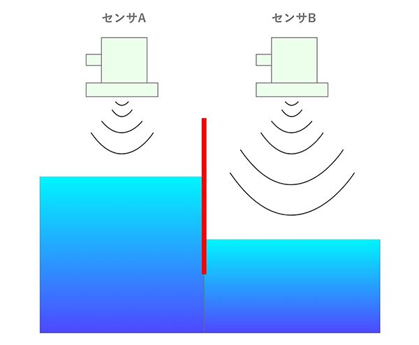 ULMシリーズの特徴